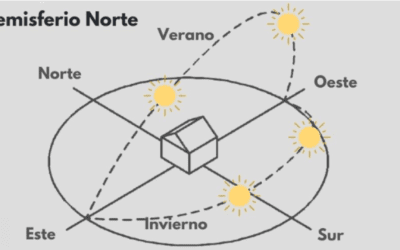 How to choose the best orientation for your home in Cumbre del Sol?
