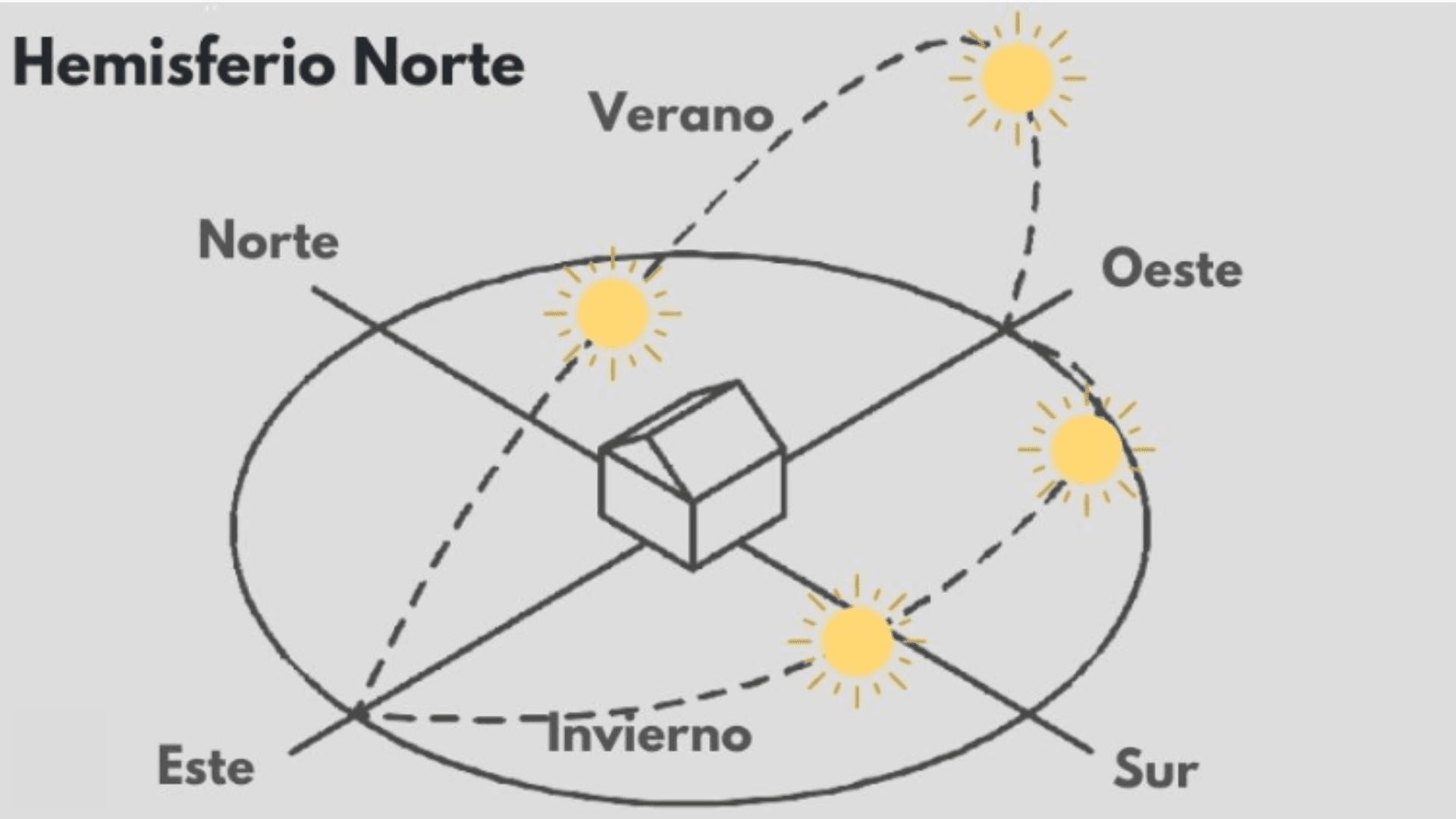 How to choose the best orientation for your home in Cumbre del Sol? How to choose the best orientation for your home in Cumbre del Sol?
